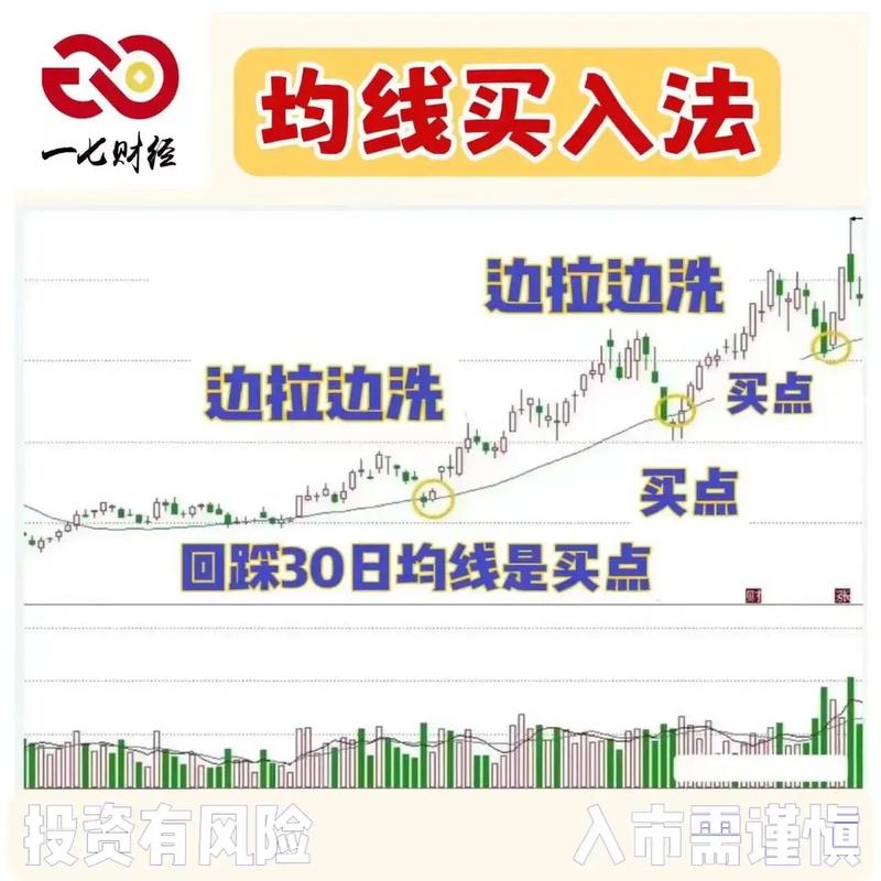 筹码峰分析_短线操作技巧_短线牛股起爆点 条件选股公式