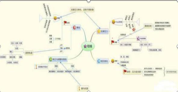 交易方法简单有效_交易者心理分析_股票价格为什么会波动