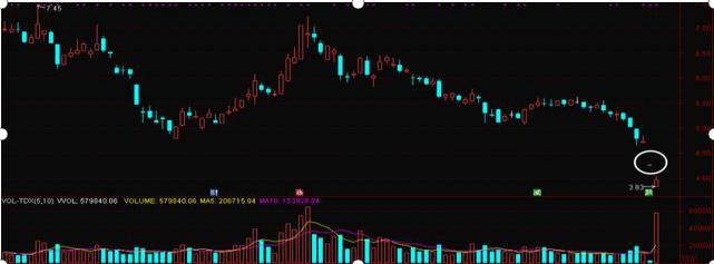 股票价格为什么会波动_交易者心理分析_交易方法简单有效