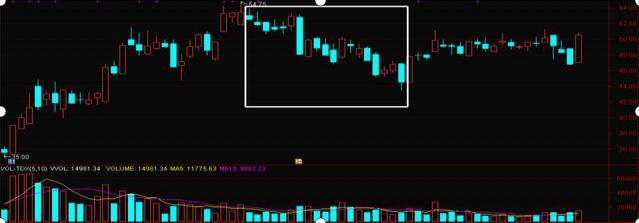 股票价格为什么会波动_交易方法简单有效_交易者心理分析