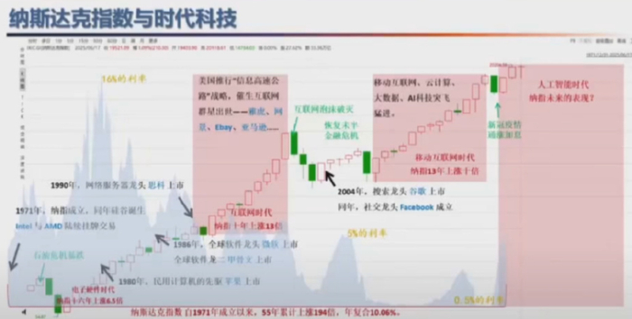 但斌 投资理念 人工智能时代_股市大底时间长