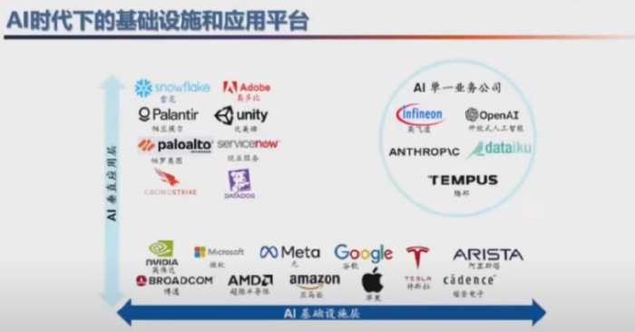 股市大底时间长_但斌 投资理念 人工智能时代