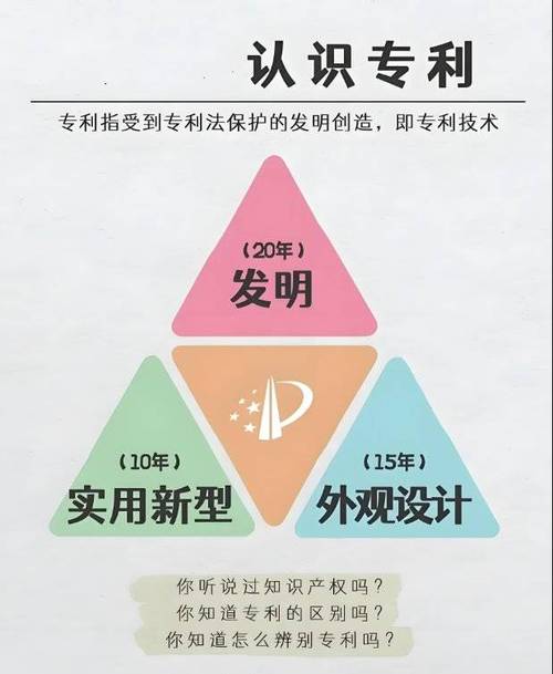 专利申请机构推荐_专利代理公司哪家好_今年无本代理赚钱好项目