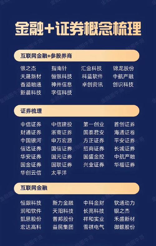 互联网+股票配资_股票配资公司_P2P股票配资模式