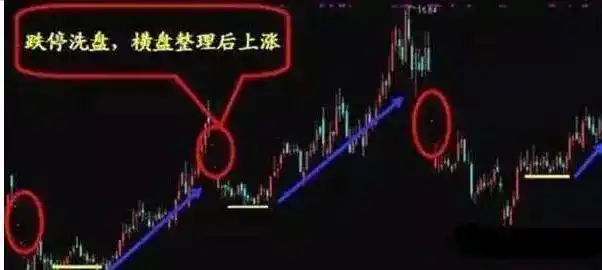 拉涨停怎么出货_选股技术_短线交易要点