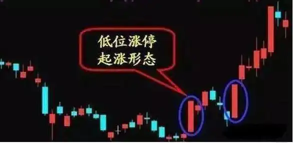 拉涨停怎么出货_短线交易要点_选股技术