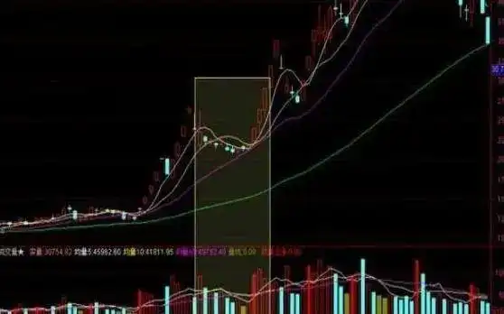 选股技术_拉涨停怎么出货_短线交易要点