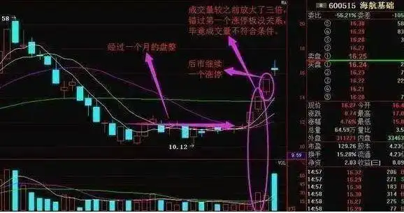 短线交易要点_选股技术_拉涨停怎么出货