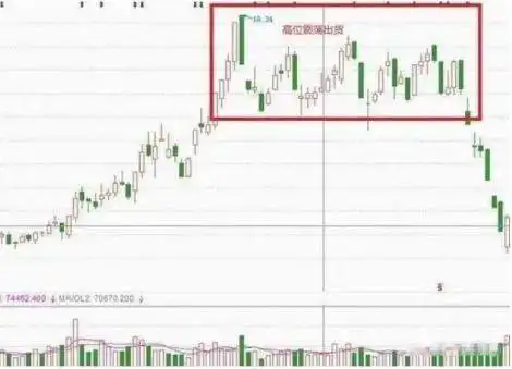 拉涨停怎么出货_选股技术_短线交易要点