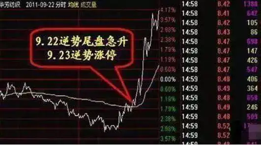 短线交易要点_选股技术_拉涨停怎么出货