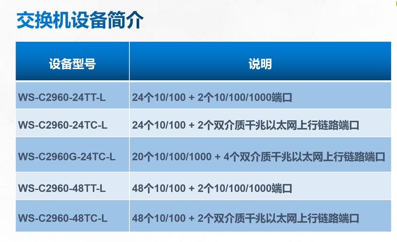 波长解调 金浪网络：1998 年成立的著名网络设备商，产品优势显著