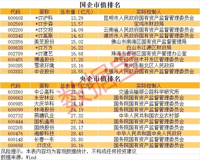 央国企并购重组_国企重组概念股_上海银行股价这么低