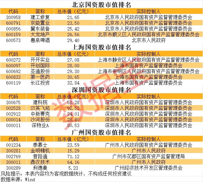 国企重组概念股_上海银行股价这么低_央国企并购重组