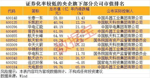 央国企并购重组_上海银行股价这么低_国企重组概念股