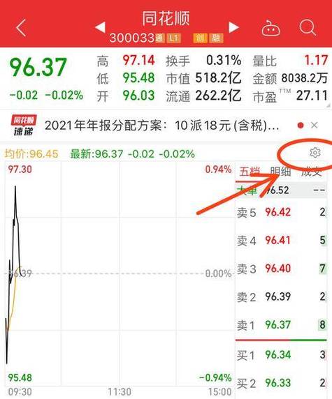 同花顺level2有用吗_同花顺Level-2十档行情分析_同花顺Level-2获取方法