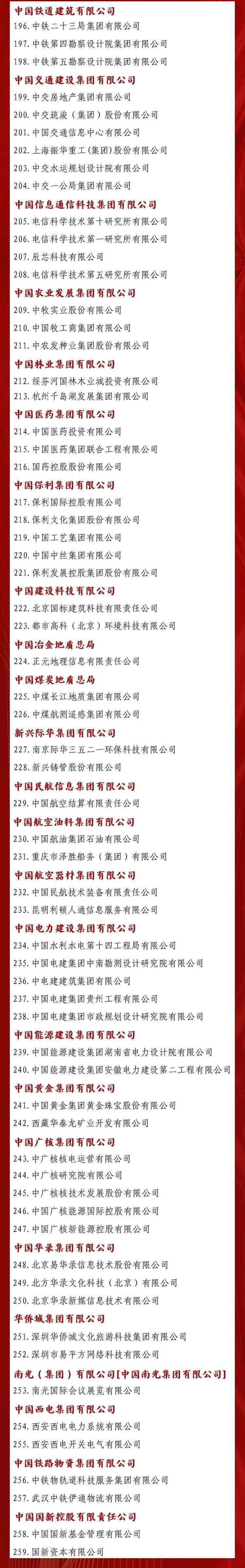 双百企业改革目标_上海双百行动试点名单_国企改革双百行动最新名单