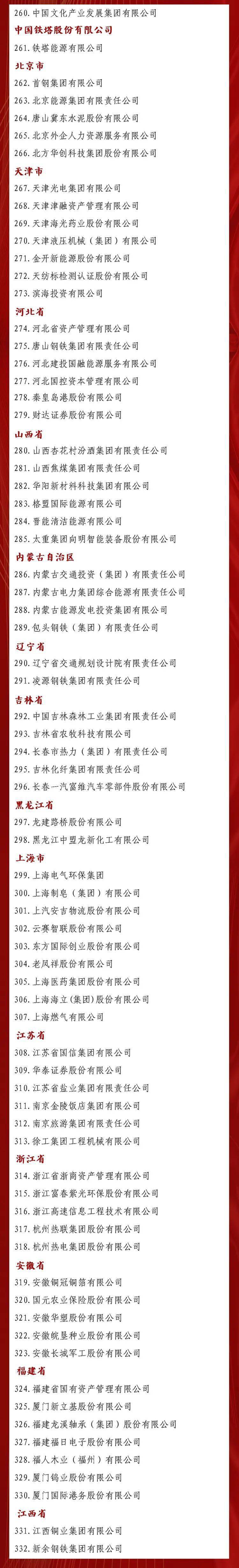 国企改革双百行动最新名单_上海双百行动试点名单_双百企业改革目标