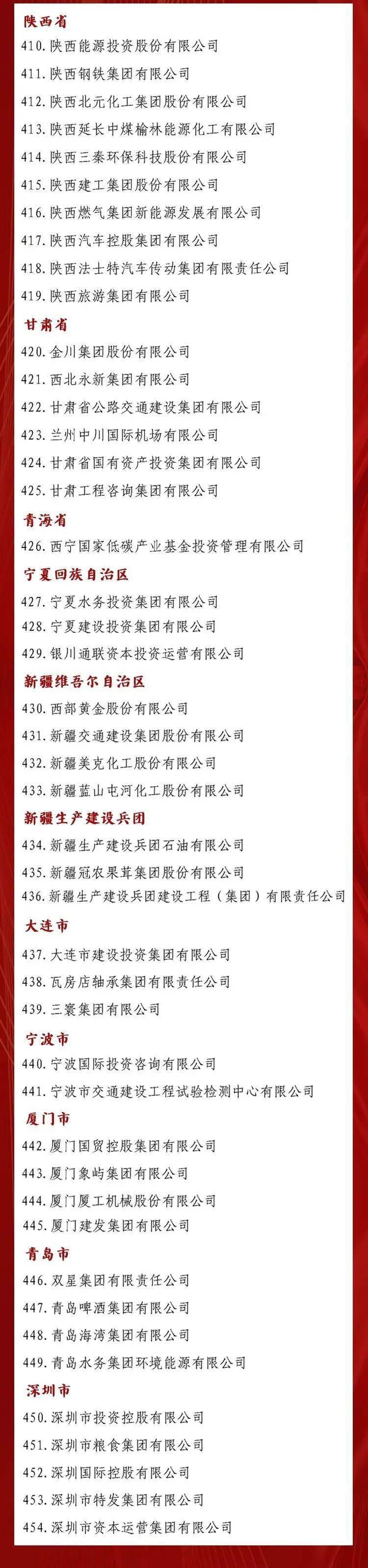 上海双百行动试点名单_双百企业改革目标_国企改革双百行动最新名单