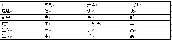 qq仙灵什么职业赚钱_QQ仙灵新手攻略_仙灵之路转职丹技巧
