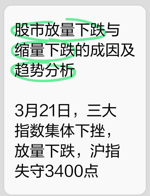 应对策略_股票放量下跌原因分析_股票高位放量下跌