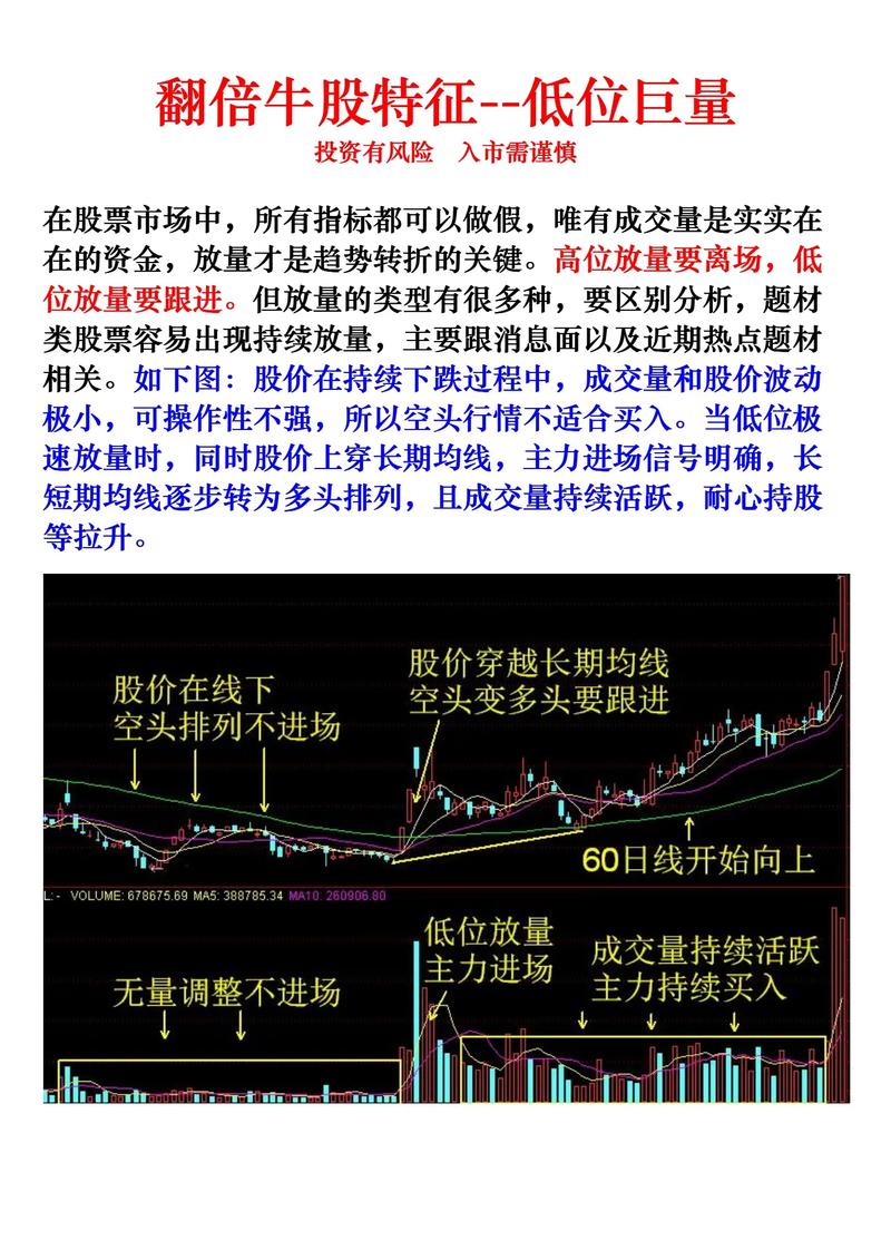 股票放量下跌原因分析_应对策略_股票高位放量下跌