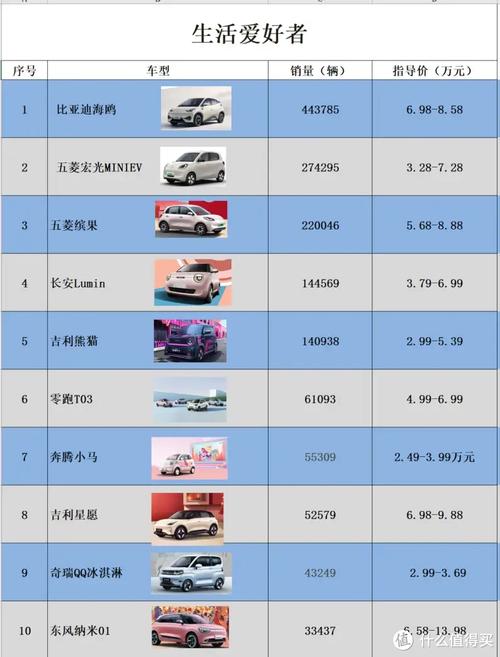 国产电车保值率分析_电动车性价比对比_汽车 询底价靠谱吗