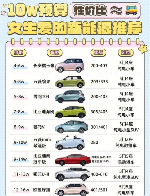 电动车性价比对比_汽车 询底价靠谱吗_国产电车保值率分析