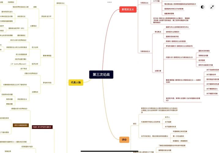 袁明 国际关系史 思考题答案_西方中心化国际关系史_国际关系史课程