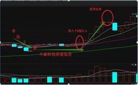短线牛股起爆点 条件选股公式_股票买卖点重要性_短线买入技巧