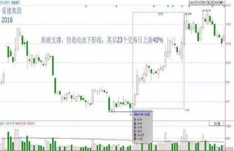 短线牛股起爆点 条件选股公式_短线买入技巧_股票买卖点重要性