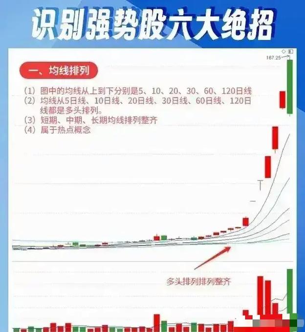 短线买入技巧_短线牛股起爆点 条件选股公式_股票买卖点重要性