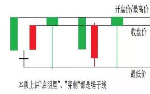 股票买卖点重要性_短线牛股起爆点 条件选股公式_短线买入技巧