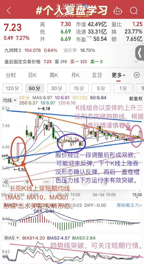 短线牛股起爆点 条件选股公式_股票买卖点重要性_短线买入技巧