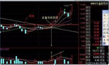 短线买入技巧_短线牛股起爆点 条件选股公式_股票买卖点重要性