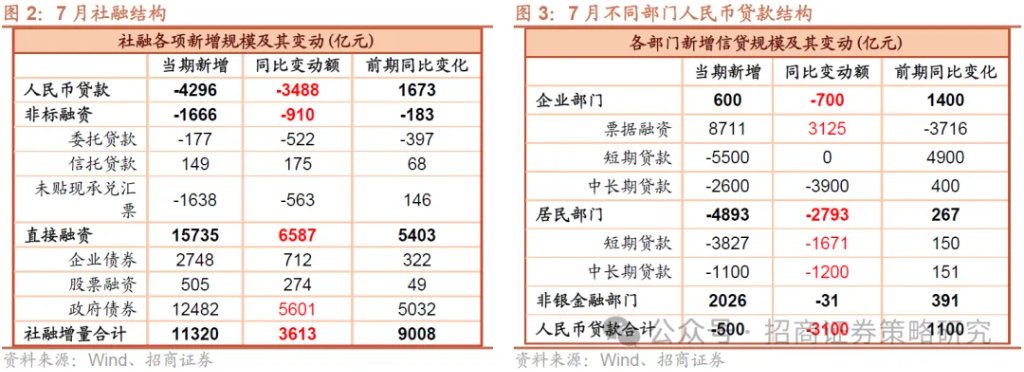 居民资金入市主要渠道分析_7月社融居民存款搬家信号_股票市场资金流向在哪里看