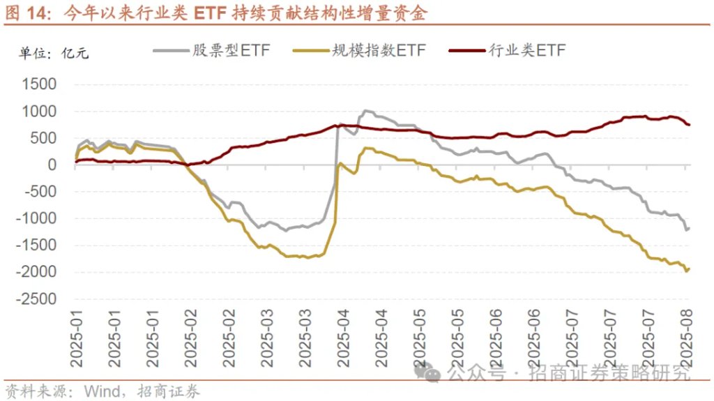 居民资金入市主要渠道分析_7月社融居民存款搬家信号_股票市场资金流向在哪里看