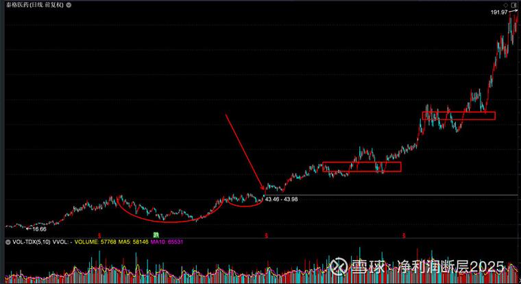技术面分析_基本面分析_炒股靠蒙图片
