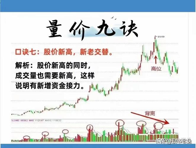 期货投资中成交量与价格关系？上升预示多方强，下跌暗示空方占优