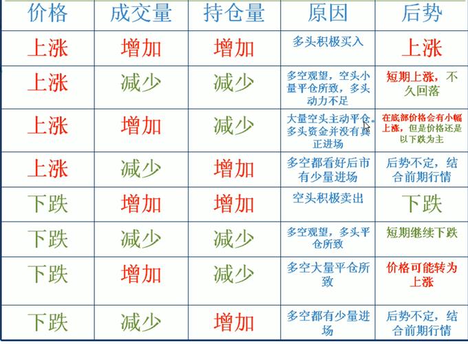 量价关系期货_期货成交量价格关系_成交量和价格分析
