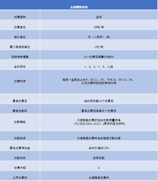 期货国庆开市 新手小白必看！一文带你揭开期货神秘面纱及诞生历程