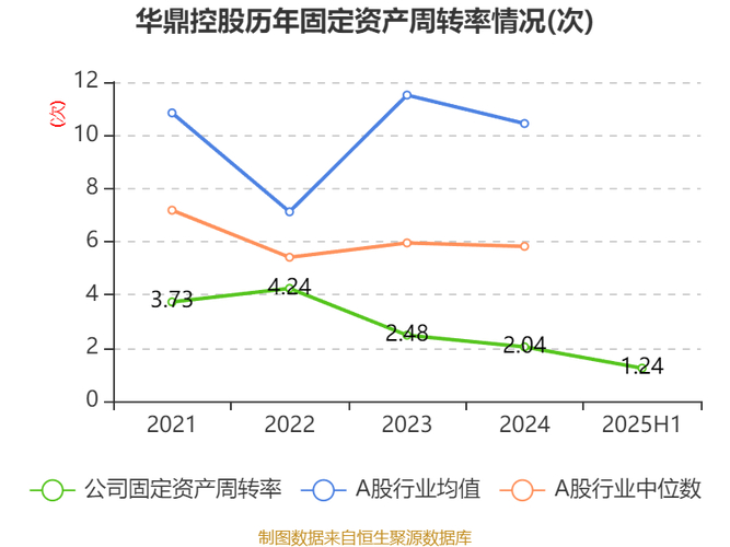截至2025年10月15日华鼎股份收盘情况及股本股东变化