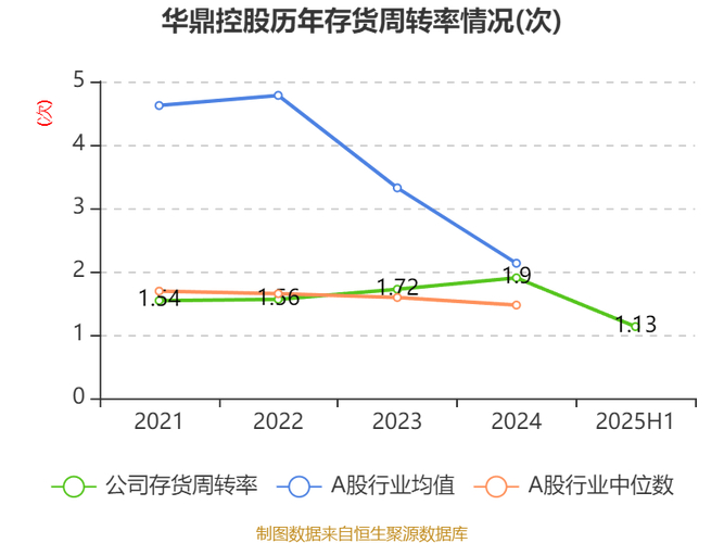 华鼎股份股东权益变动新闻_华鼎股份股价走势分析_601113股票