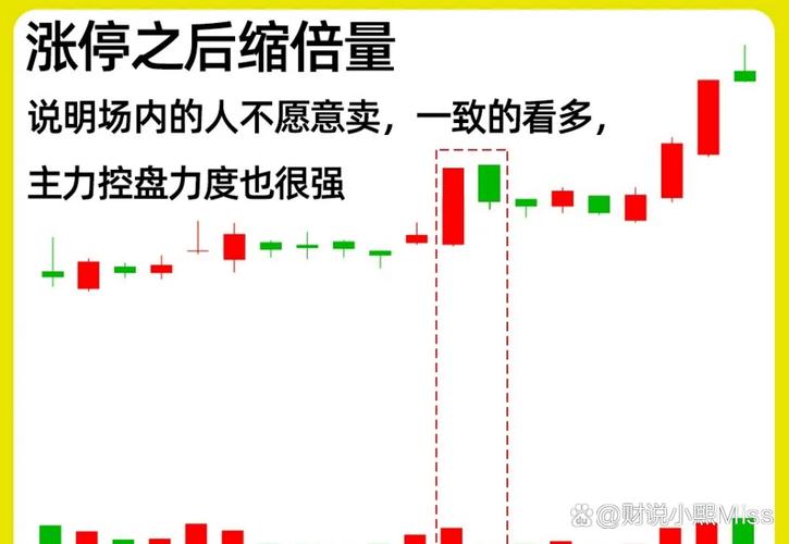 涨停技术分析_拉涨停怎么出货_三段式拉板