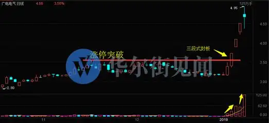 拉涨停怎么出货_涨停技术分析_三段式拉板