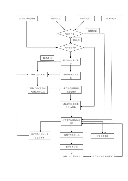 设备全生命周期管理系统_维修周期管理_设备台账管理系统