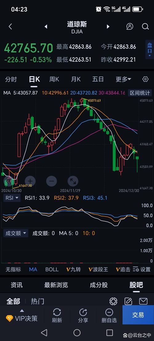 大非农数据对原油的影响_非农数据远超预期道指首次突破一万七_美国股市道琼斯工业平均指数上涨分析