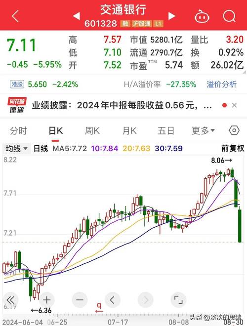 高位放量下跌原因_主力资金出货行为_股票高位放量下跌