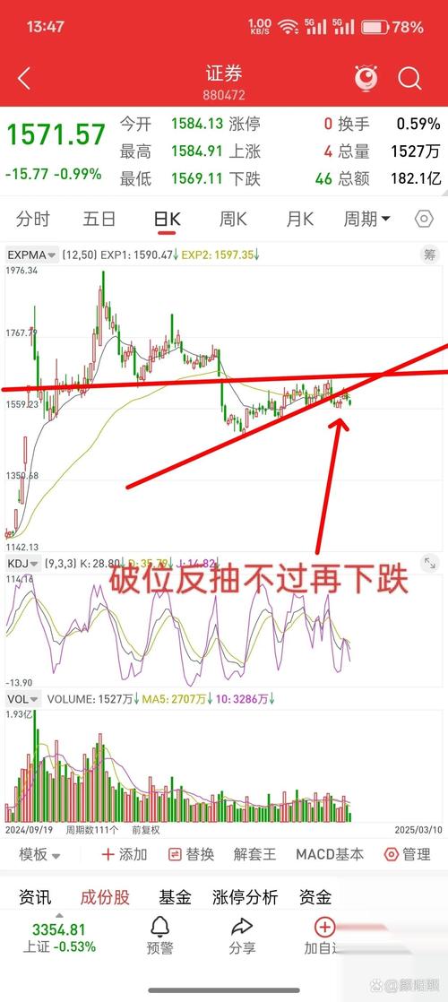高位放量下跌原因_主力资金出货行为_股票高位放量下跌
