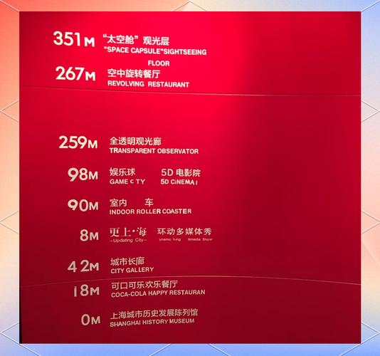 东方明珠广播电视塔套票详情及观光、用餐价格介绍