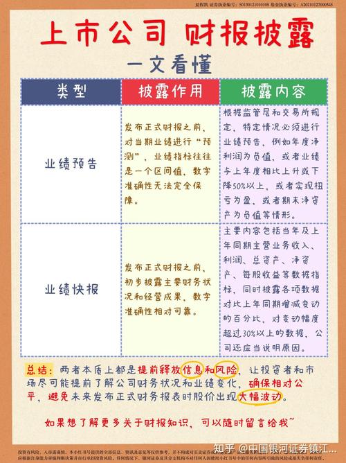上市公司年报等财报披露时间及违规处罚规定你了解吗？